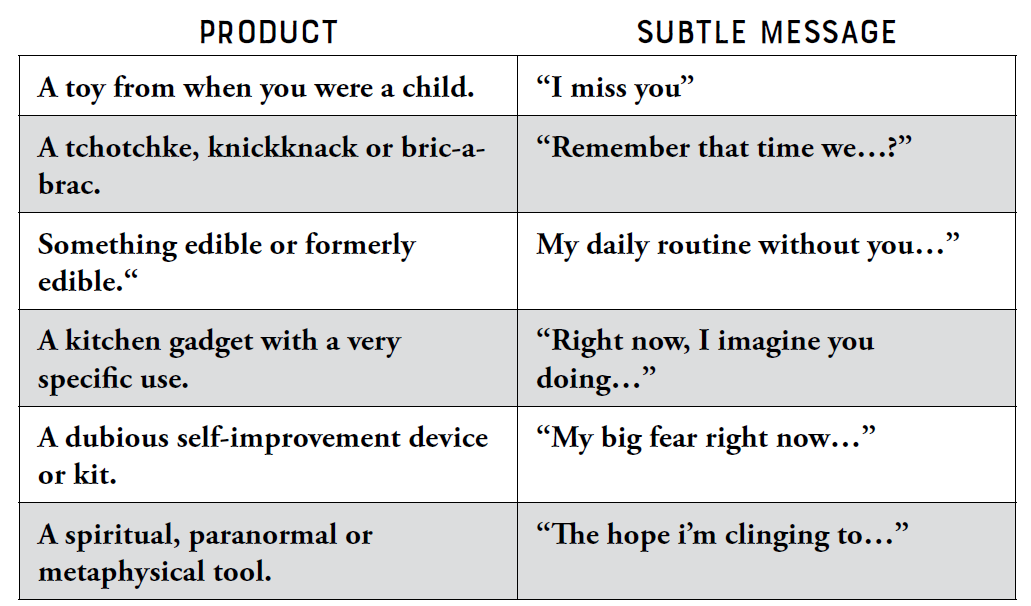 Prompt table